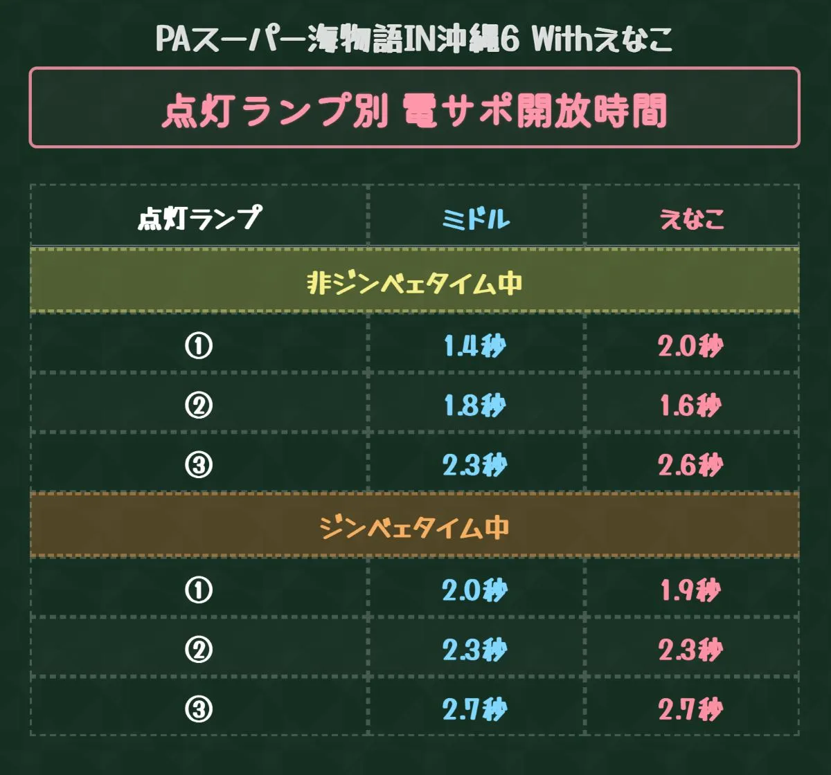 沖海6甘 電サポ開放時間
