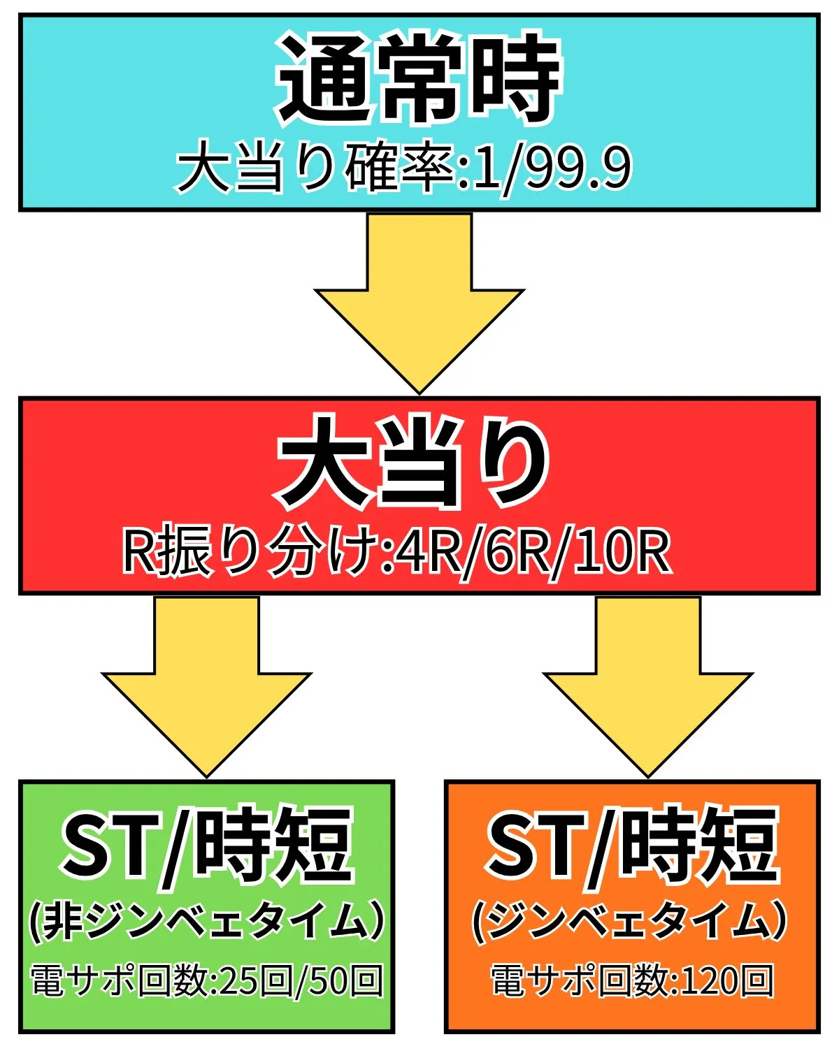 沖海6甘えねこゲームフロー